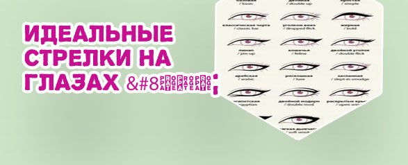 Идеальная форма стрелок